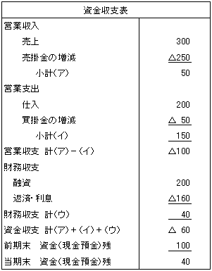 資金収支表