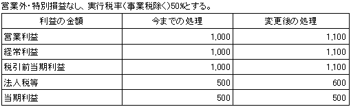 損益計算書の例示