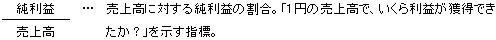 ROE（Return on Equity … 株主資本利益率）とは_3