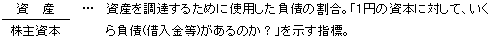 ROE（Return on Equity … 株主資本利益率）とは_5