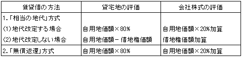 >課税される税金