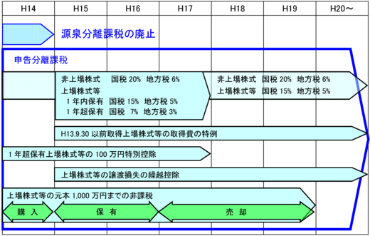 繰延税金資産と自己資本の関係